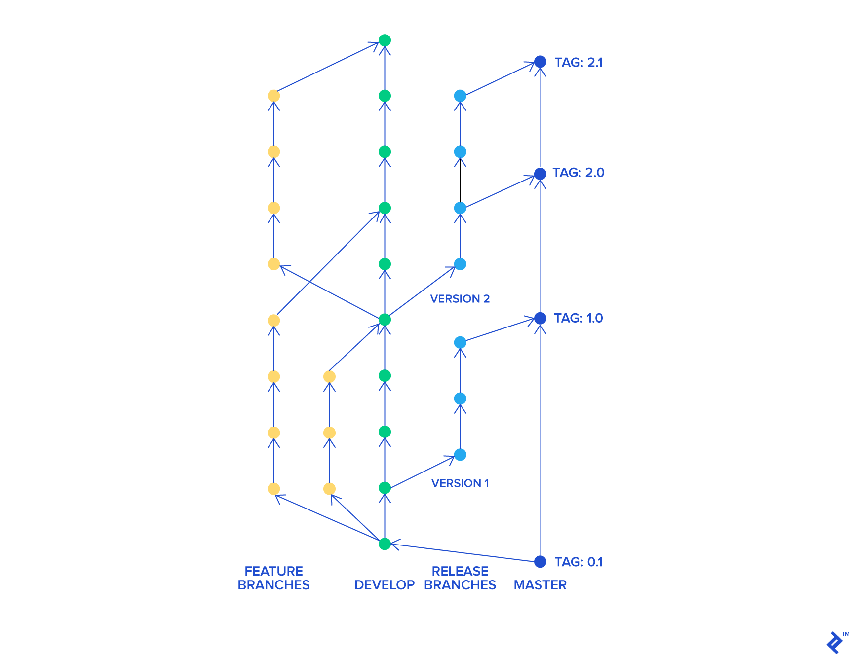 Introduction to Git