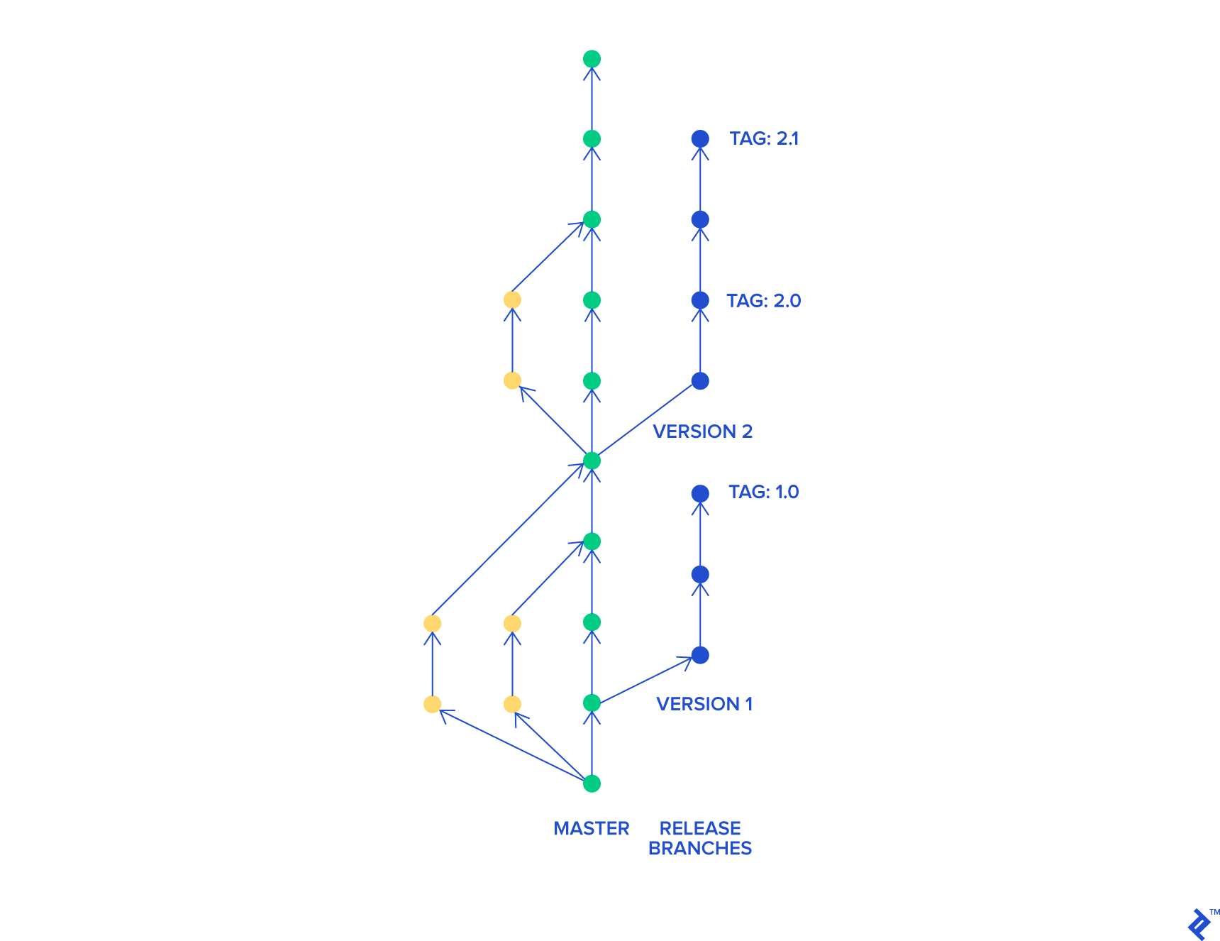 Introduction to Git